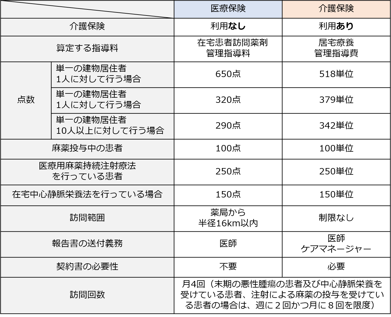 アルファー薬局 岡山の写真(岡山県矢掛町)